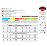 Somta Series 208 – HSS Co5 MT3 Drill 27mm